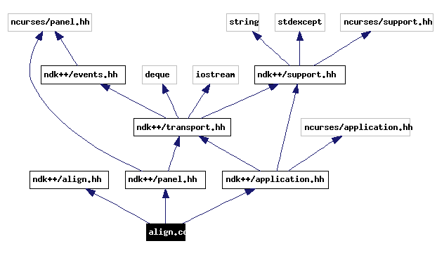 Include dependency graph