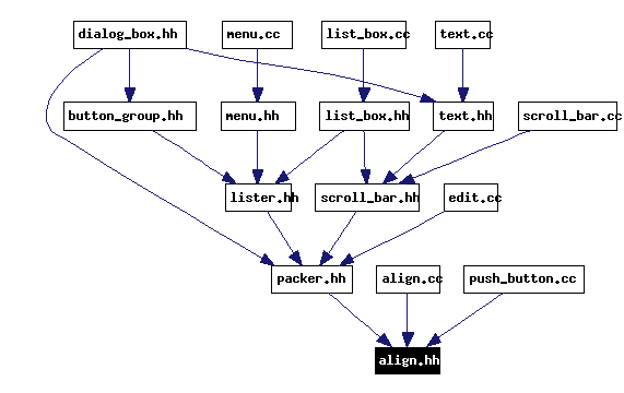 Included by dependency graph