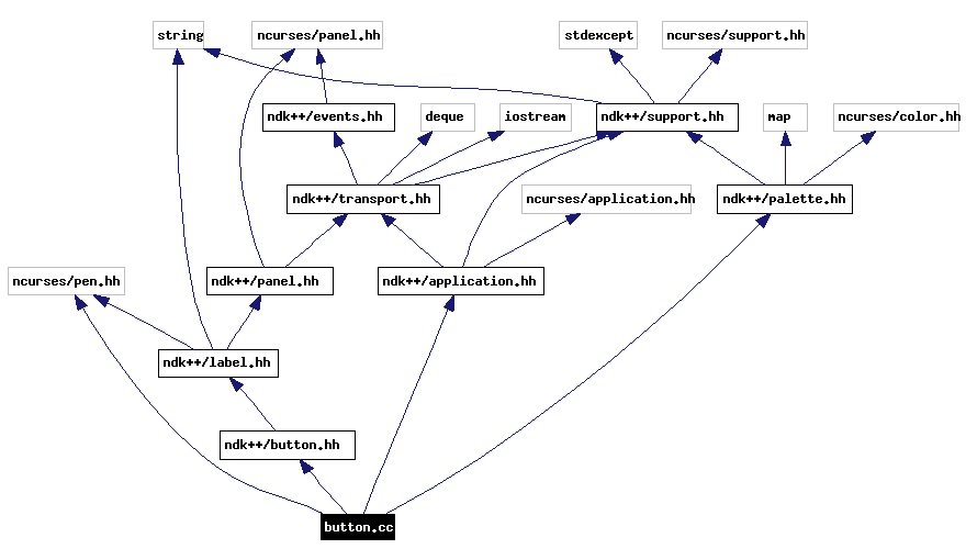 Include dependency graph