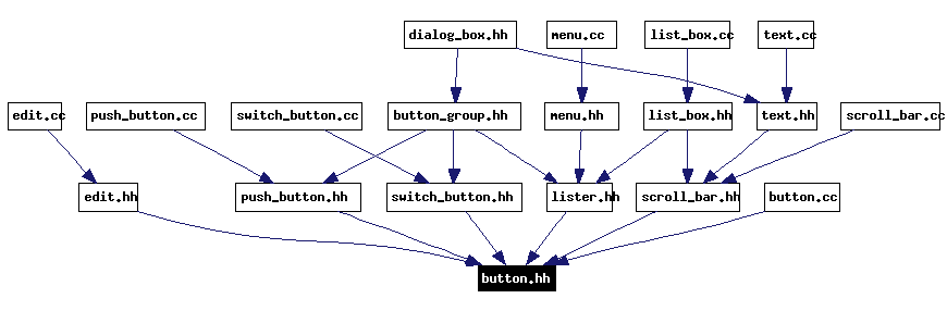 Included by dependency graph