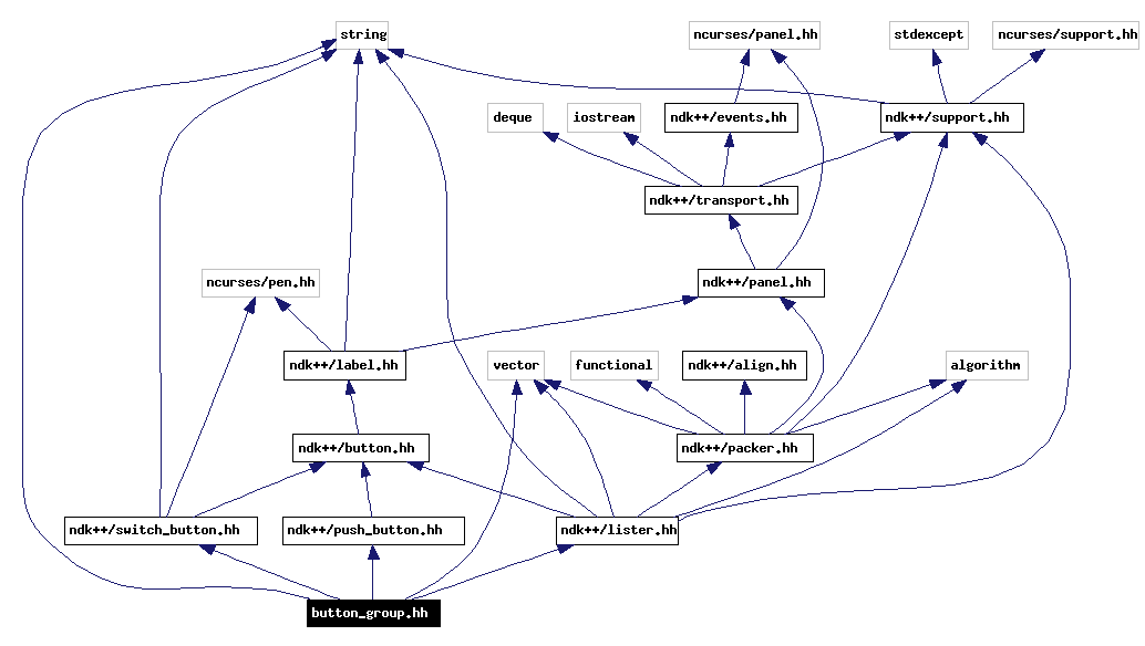 Include dependency graph