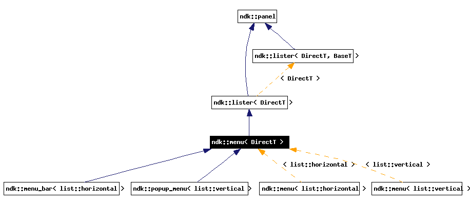 Inheritance graph