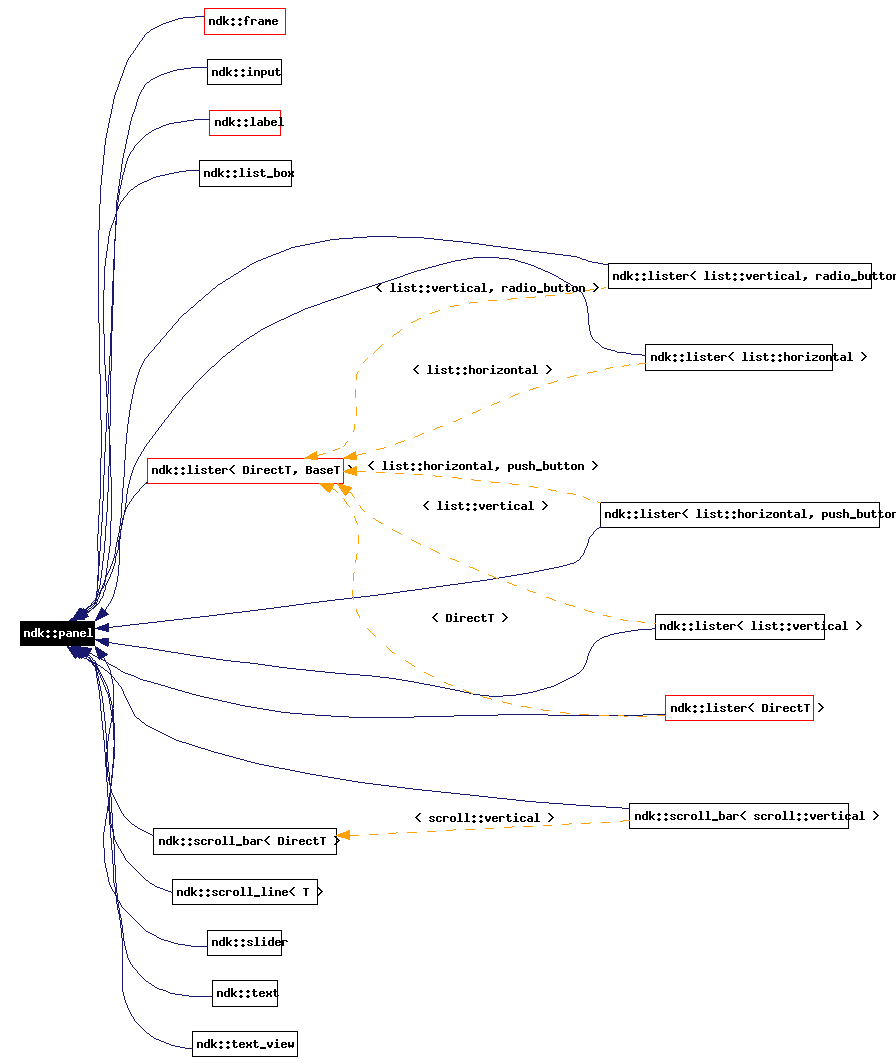 Inheritance graph