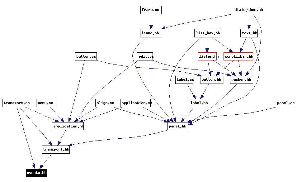 Included by dependency graph