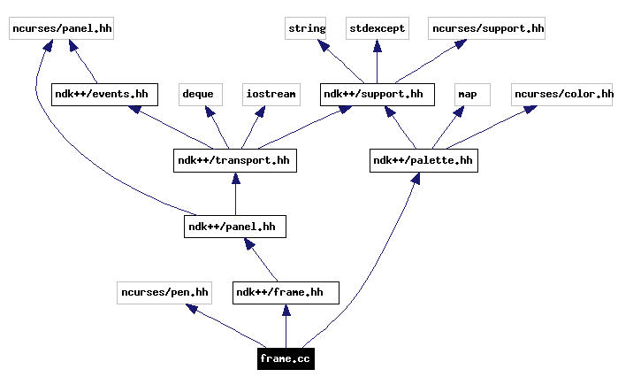 Include dependency graph