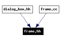 Included by dependency graph