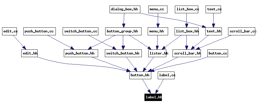 Included by dependency graph