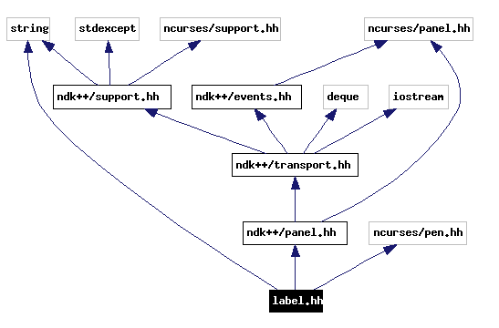 Include dependency graph