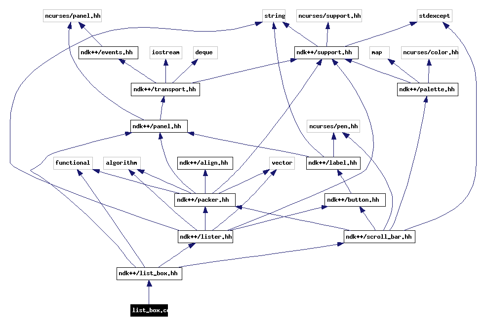 Include dependency graph