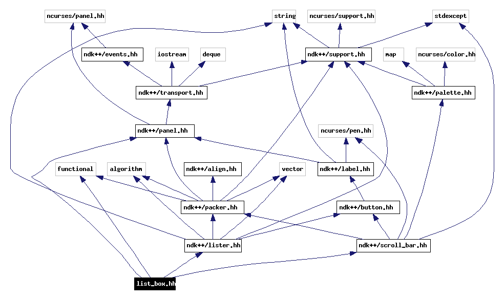 Include dependency graph