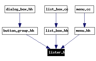 Included by dependency graph