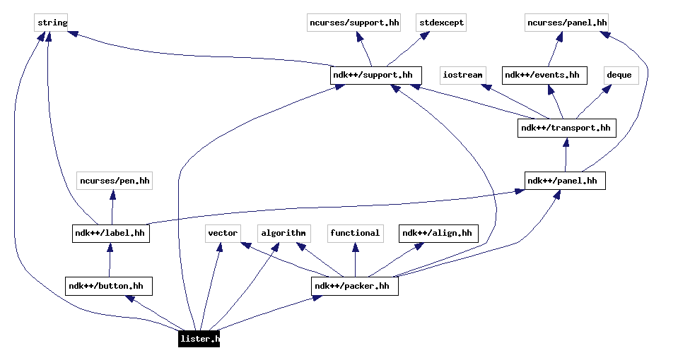 Include dependency graph