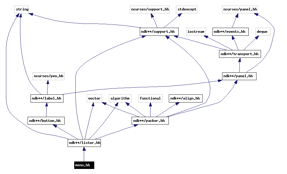 Include dependency graph