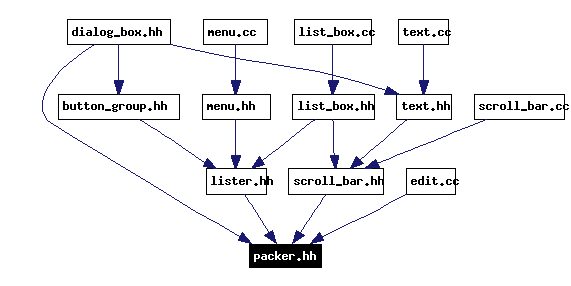 Included by dependency graph