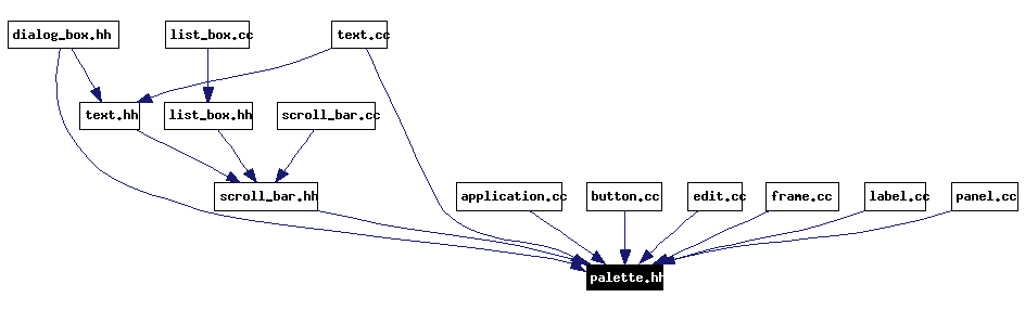 Included by dependency graph