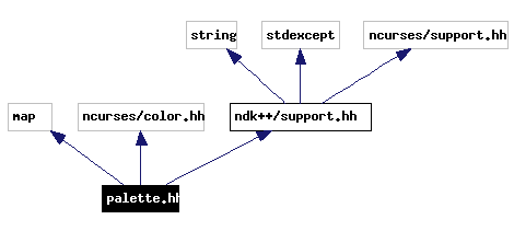 Include dependency graph