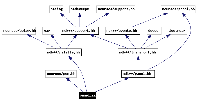 Include dependency graph