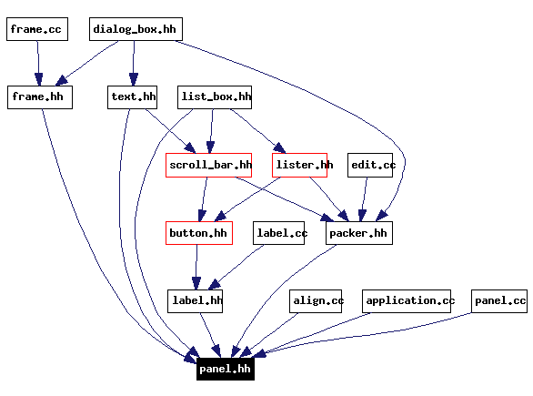 Included by dependency graph