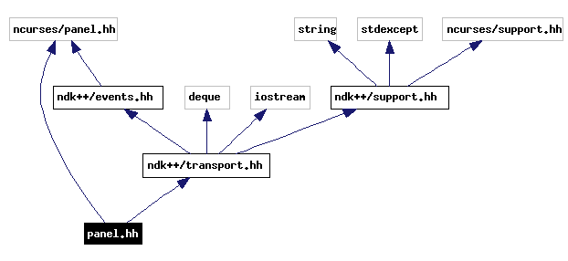 Include dependency graph