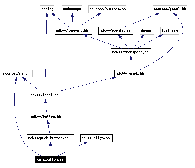 Include dependency graph