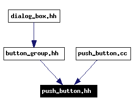 Included by dependency graph