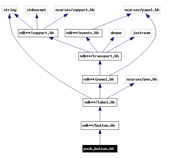 Include dependency graph