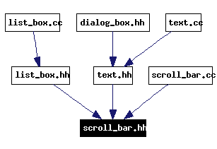 Included by dependency graph