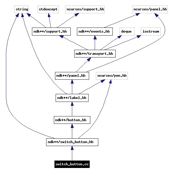 Include dependency graph