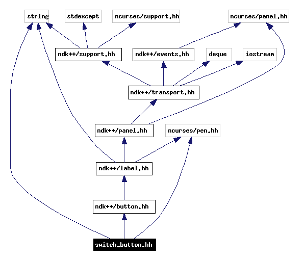 Include dependency graph